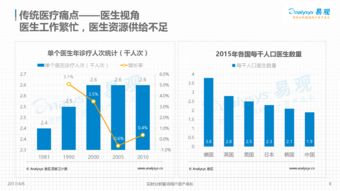 《動在指尖，心系健康 2017年中國移動醫(yī)療軟件年度綜合分析》
